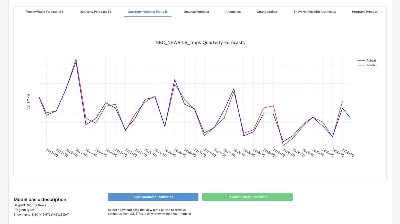 ML model visualization used for feedback