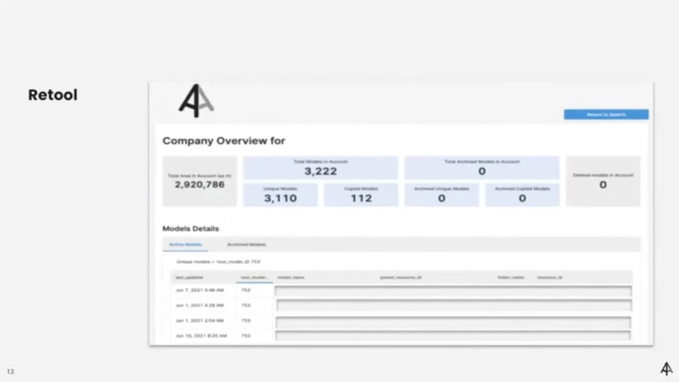 Archilogic customer dashboard (all data randomly generated)