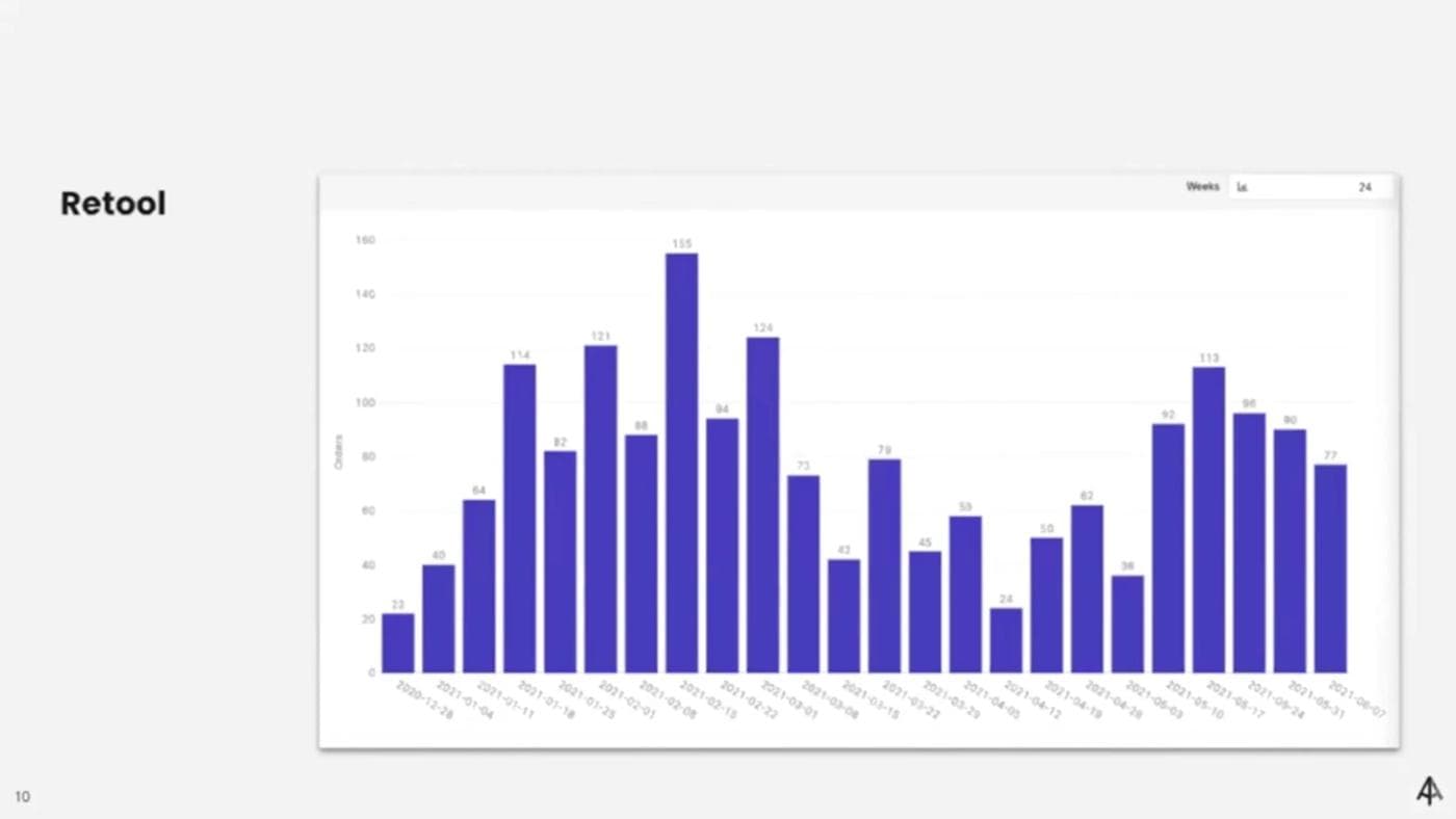 Archilogic's new conversion dashboard (all data randomly generated)