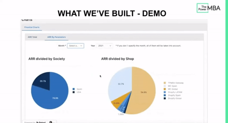 Note: All data is randomly generated