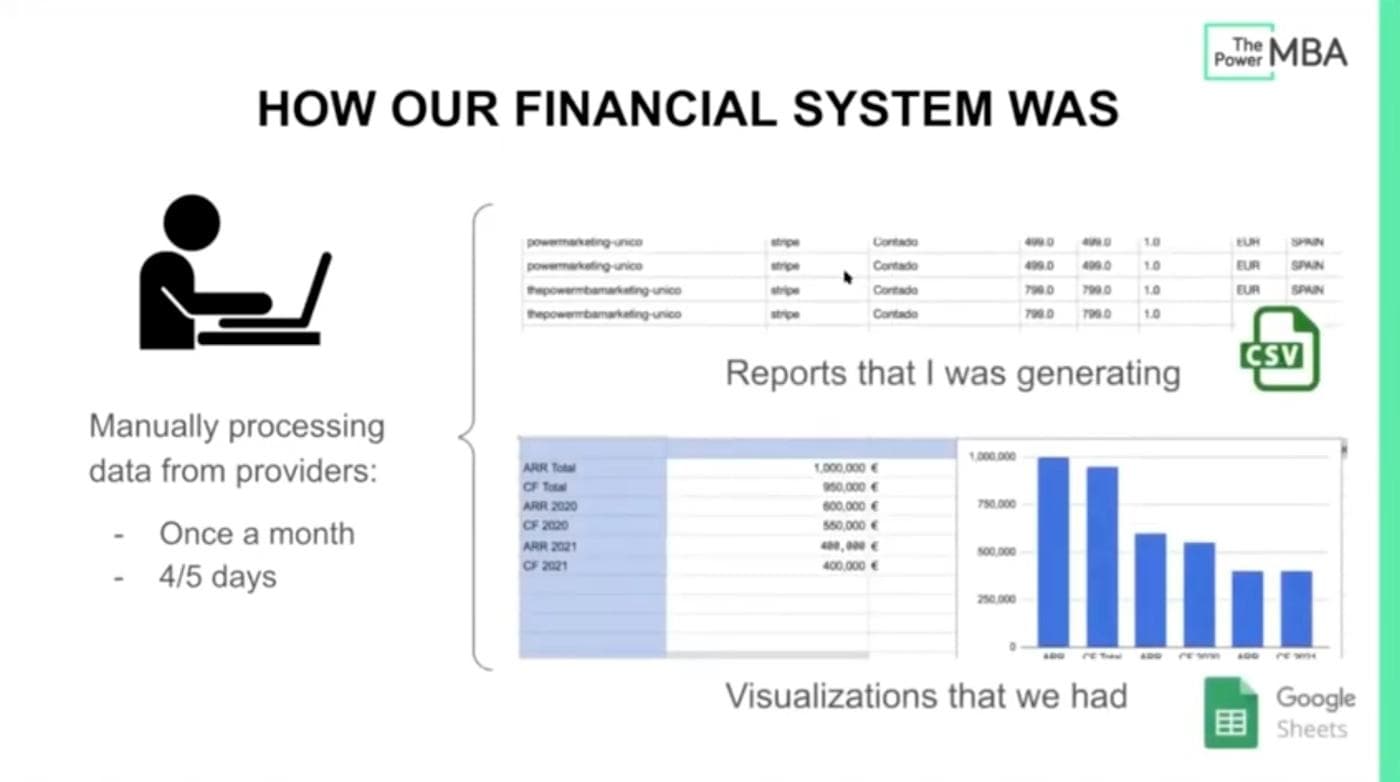 Note: All data is randomly generated