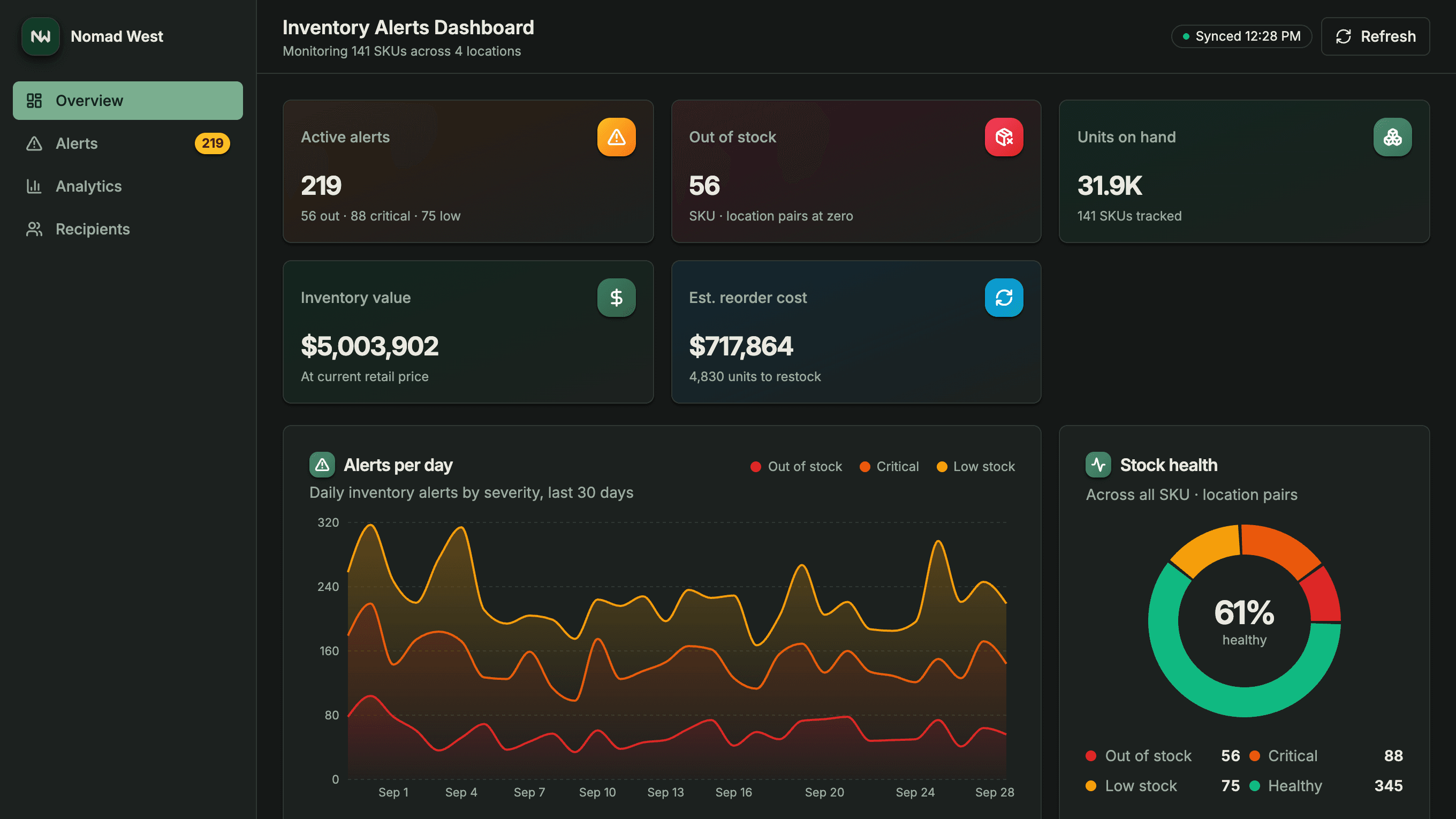 Shopify inventory alerts app screenshot