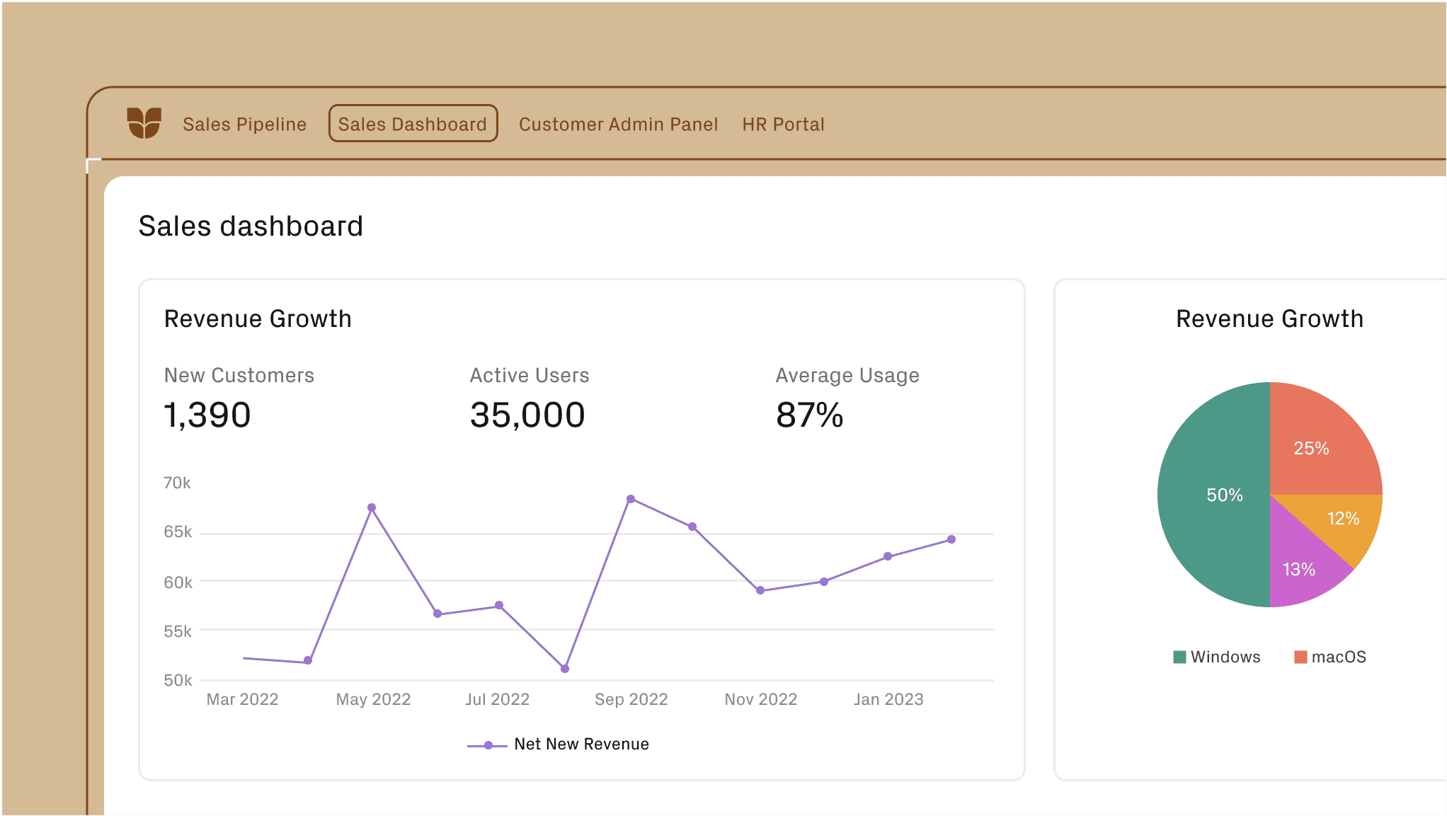 SQL Dashboard