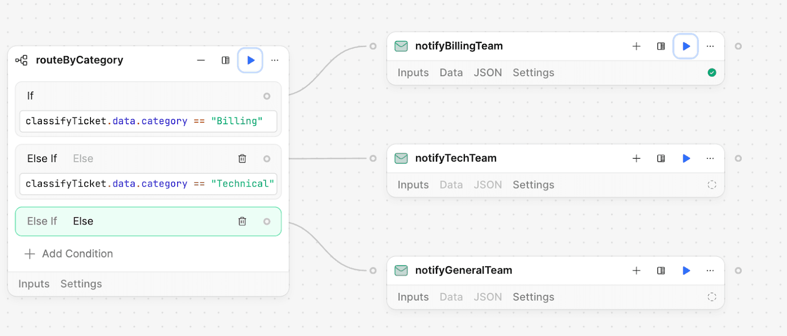 Conditional routing in Retool: 'routeByCategory' sends tasks to 'notifyBillingTeam' if 'Billing', 'notifyTechTeam' if 'Technical', or 'notifyGeneralTeam' otherwise.