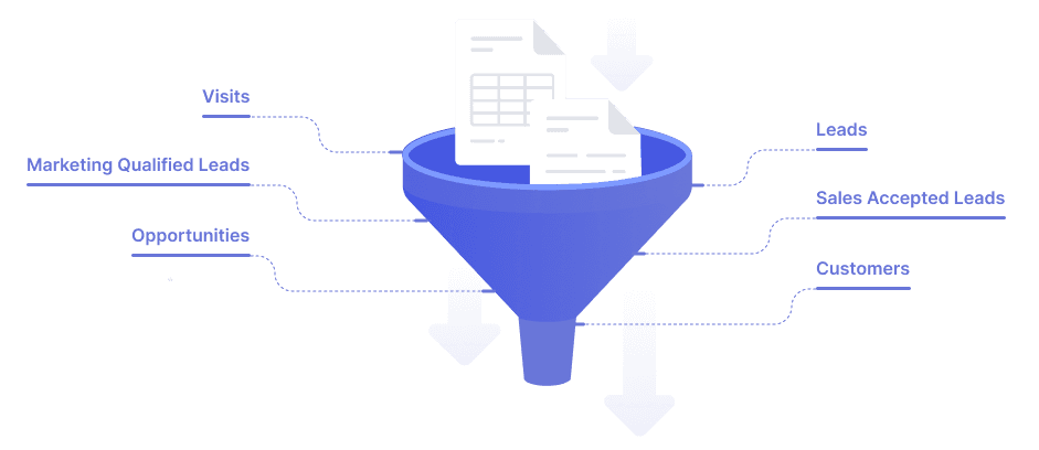 Source: Web Presence