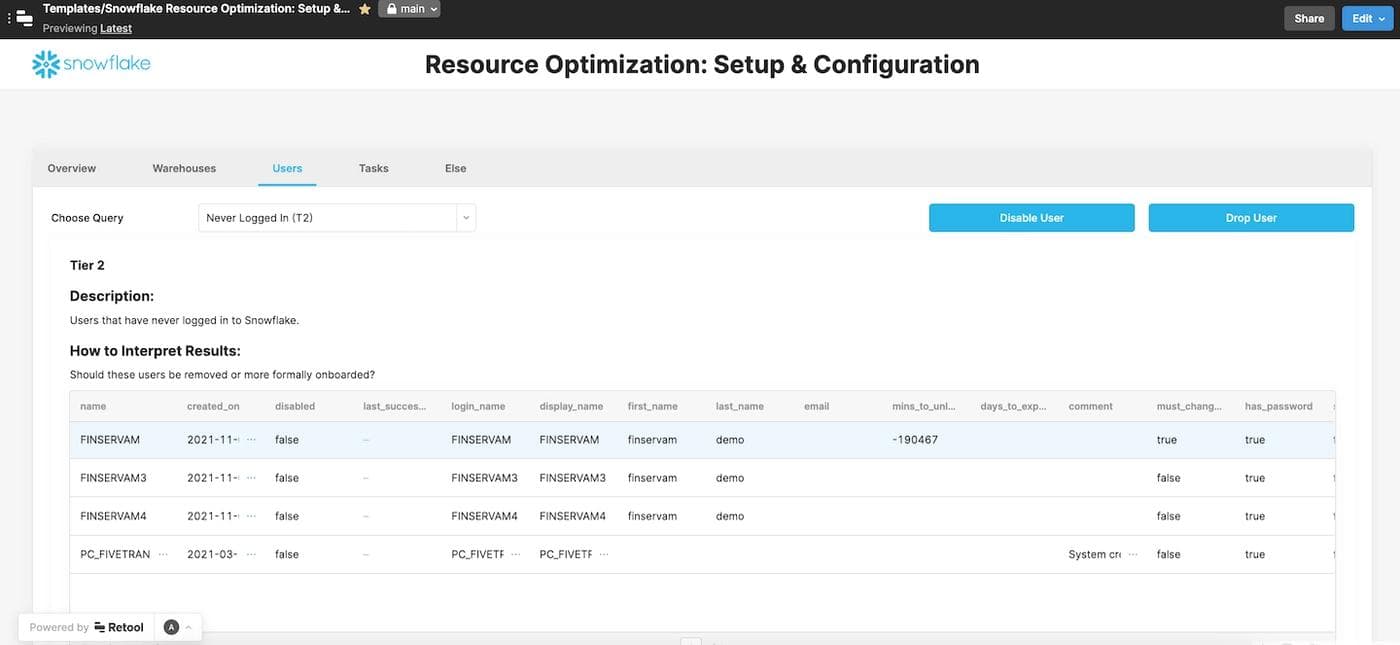 Identify users who have never logged in, and disable or drop them. `