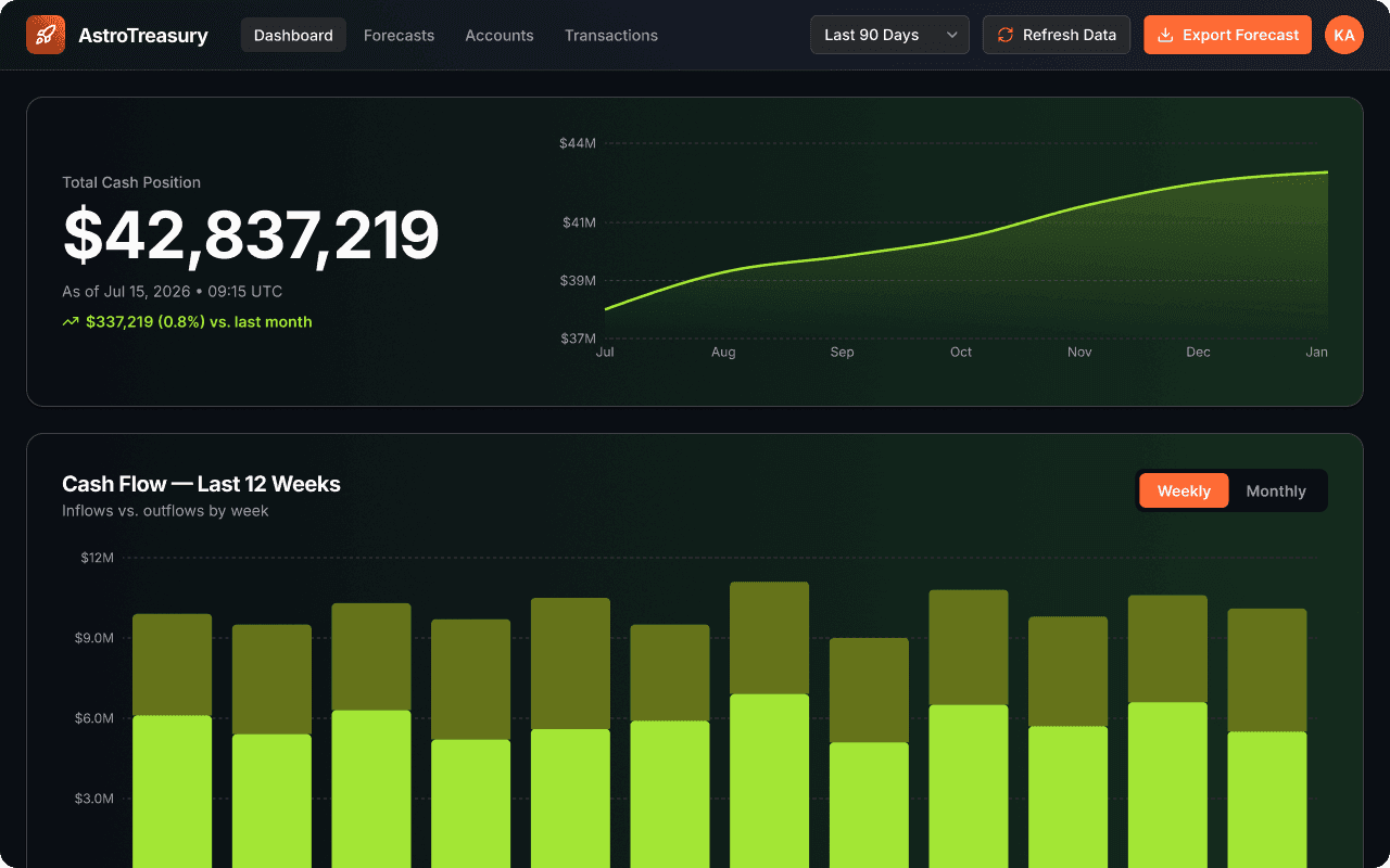 Corporate treasury dashboard app screenshot