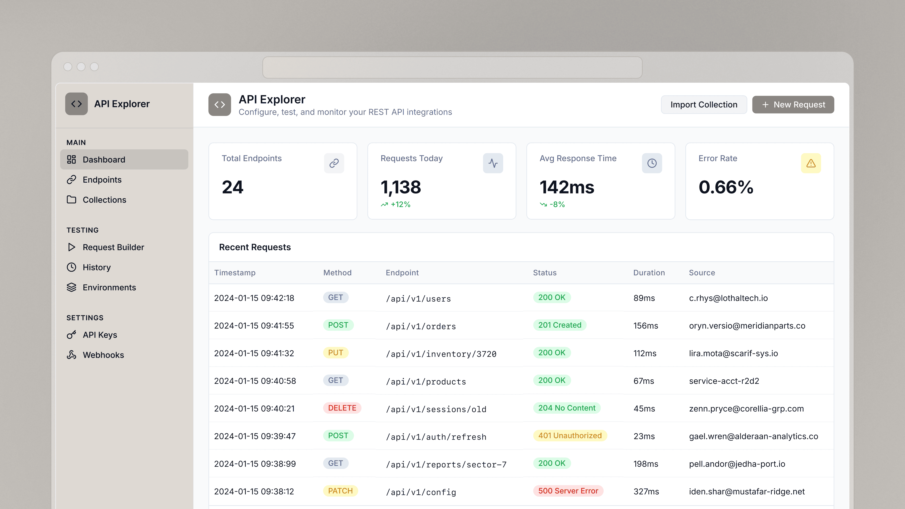 Hotel cost management dashboard