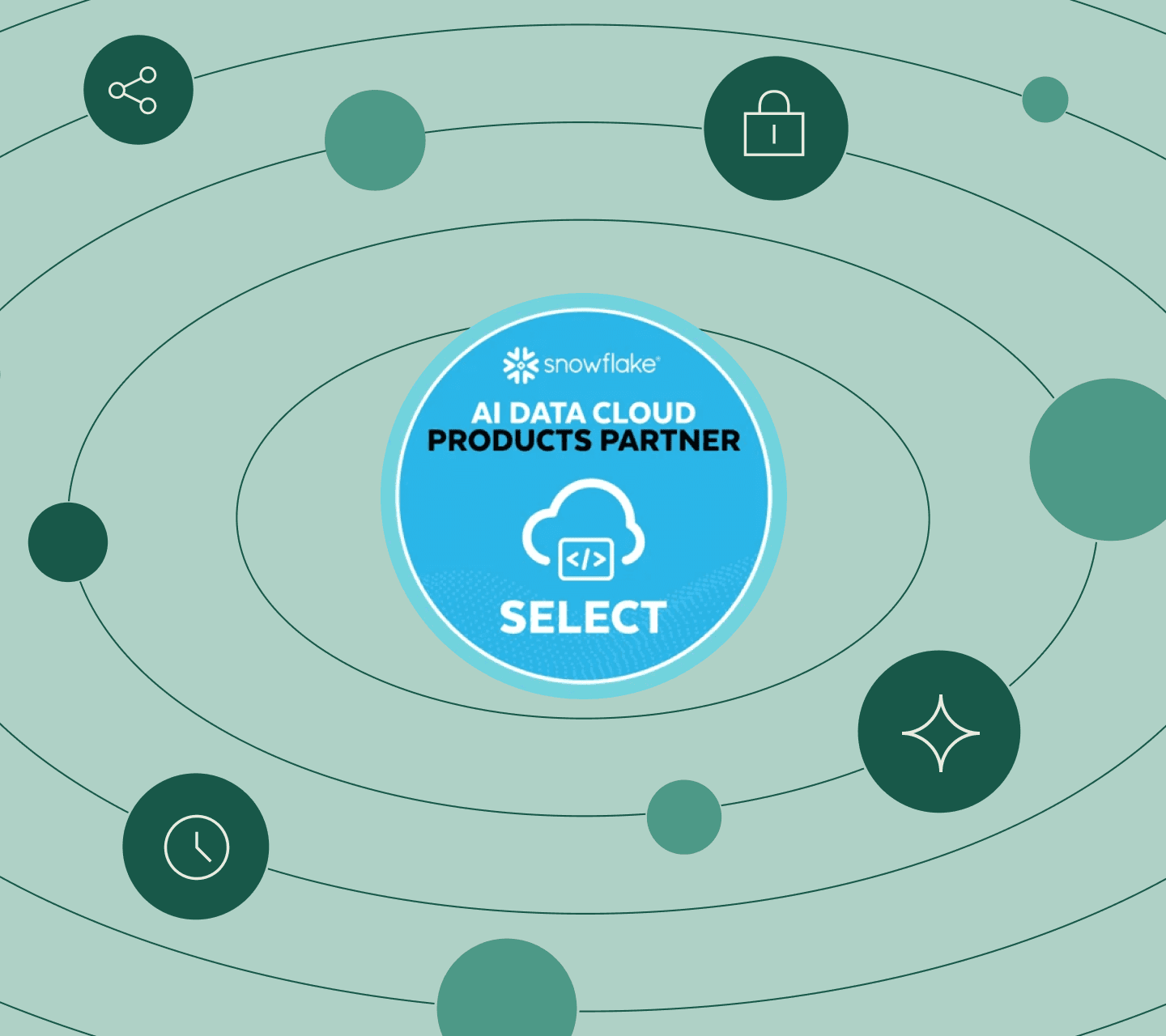 Retool and Snowflake partnership