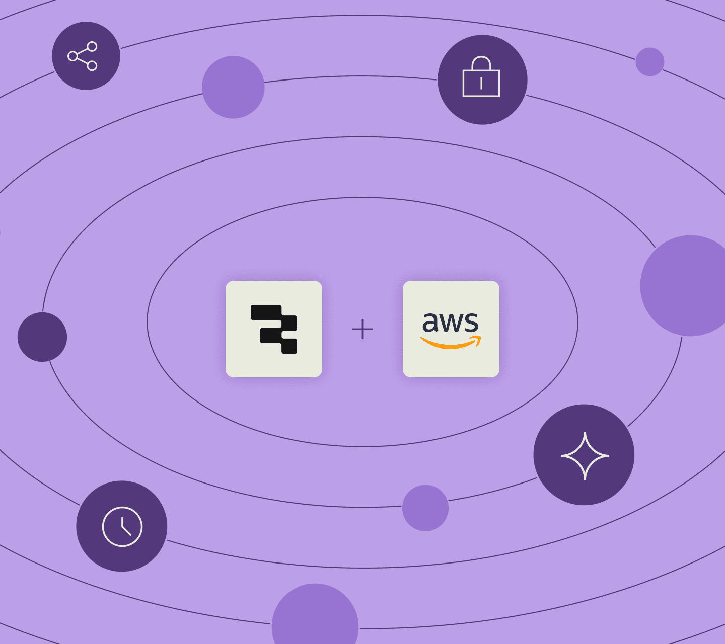 Retool and AWS partnership