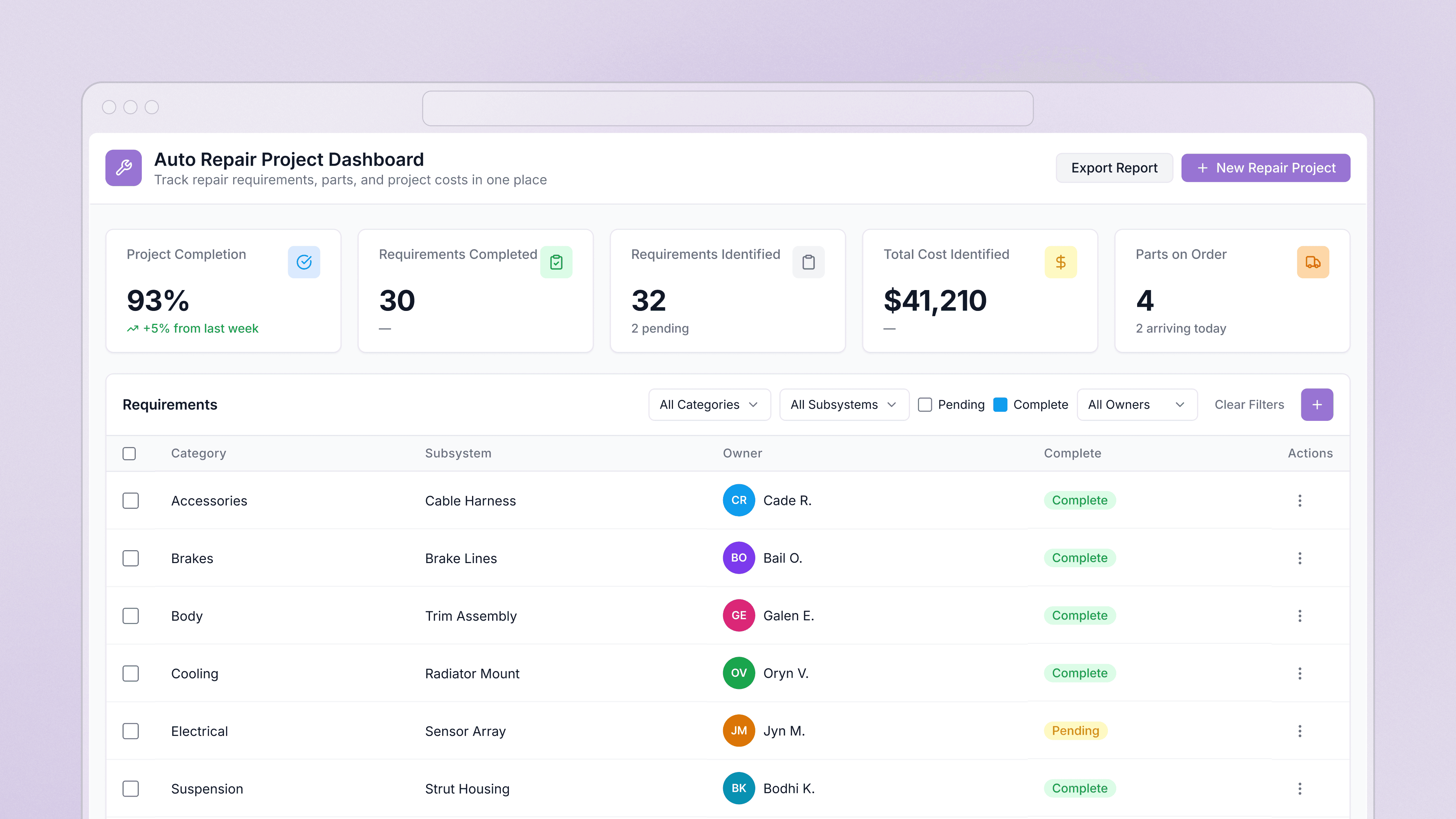 Auto repair management dashboard