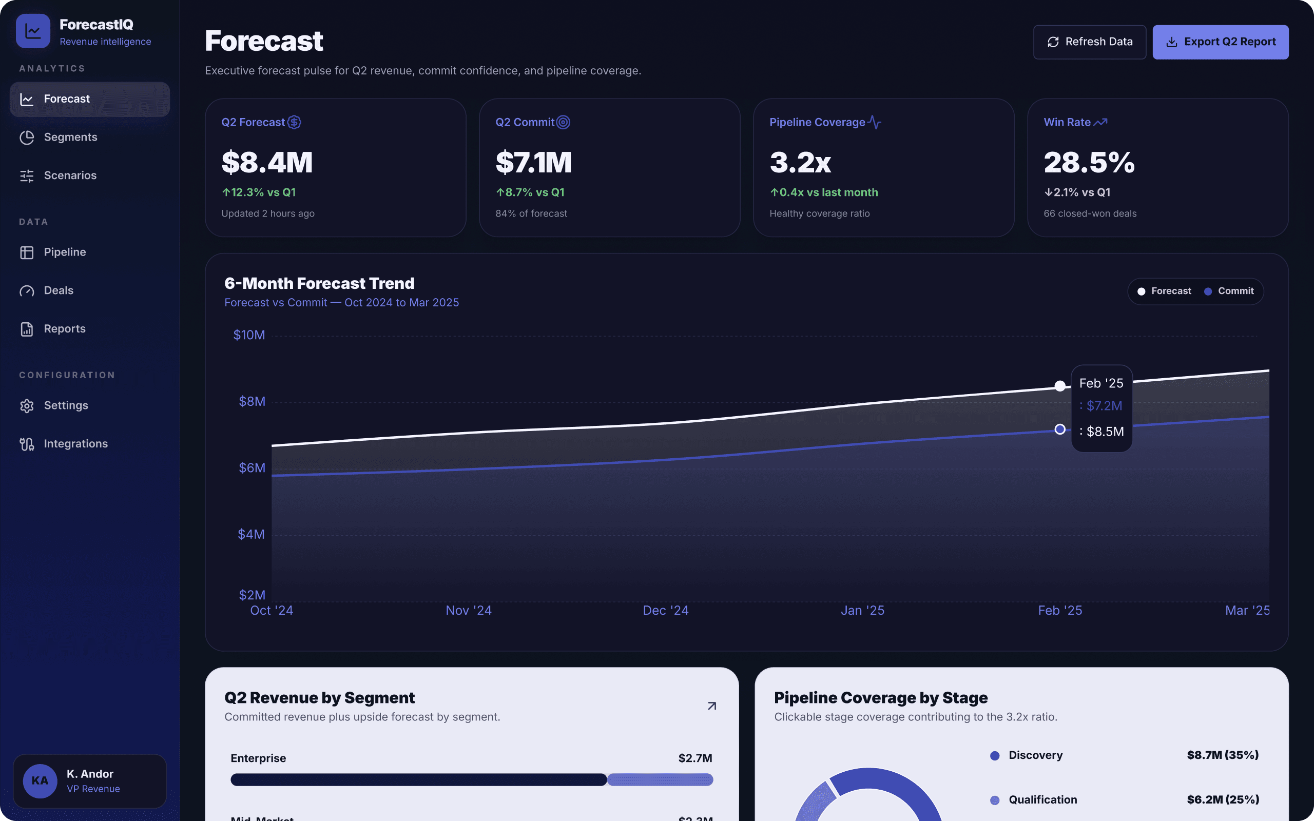 Revenue forecasting dashboard app screenshot