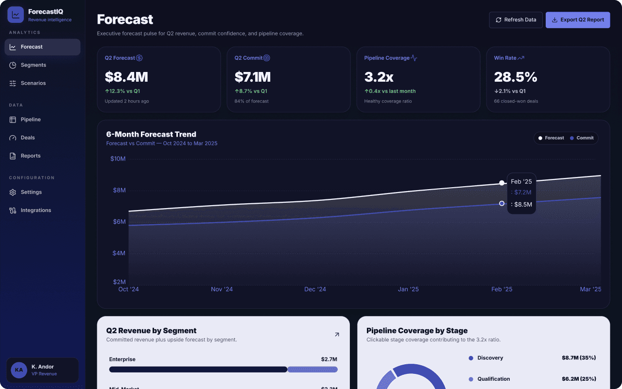 Revenue forecasting dashboard app screenshot