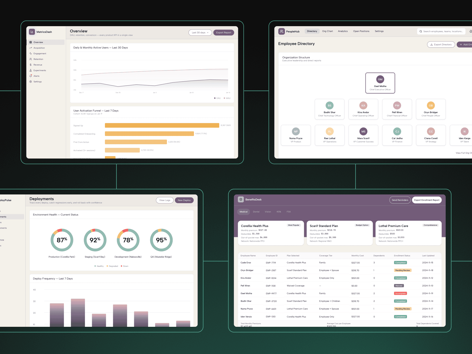Multiple Retool apps with different dashboards