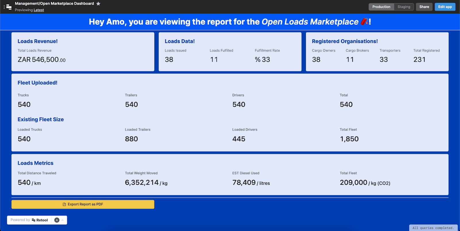 Screenshot of Tripplo Retool App showing a dashboard