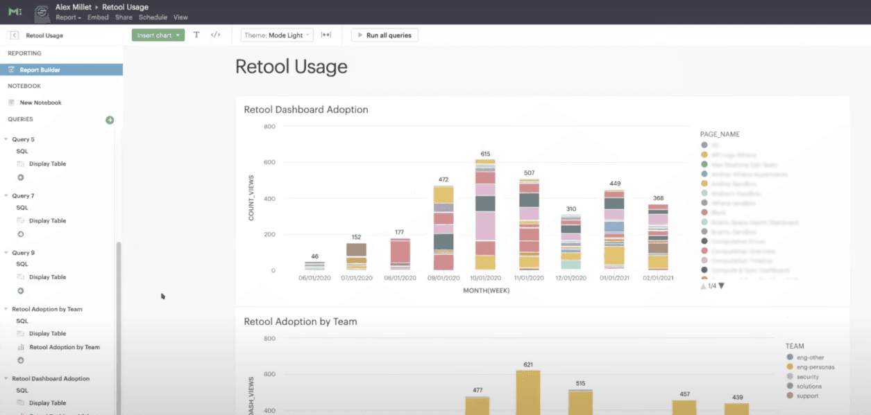 Retool usage dashboard