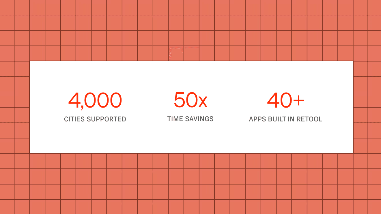 An image with stats: 4,000 Cities supported,  50x time savings,  40+ Apps built in Retool