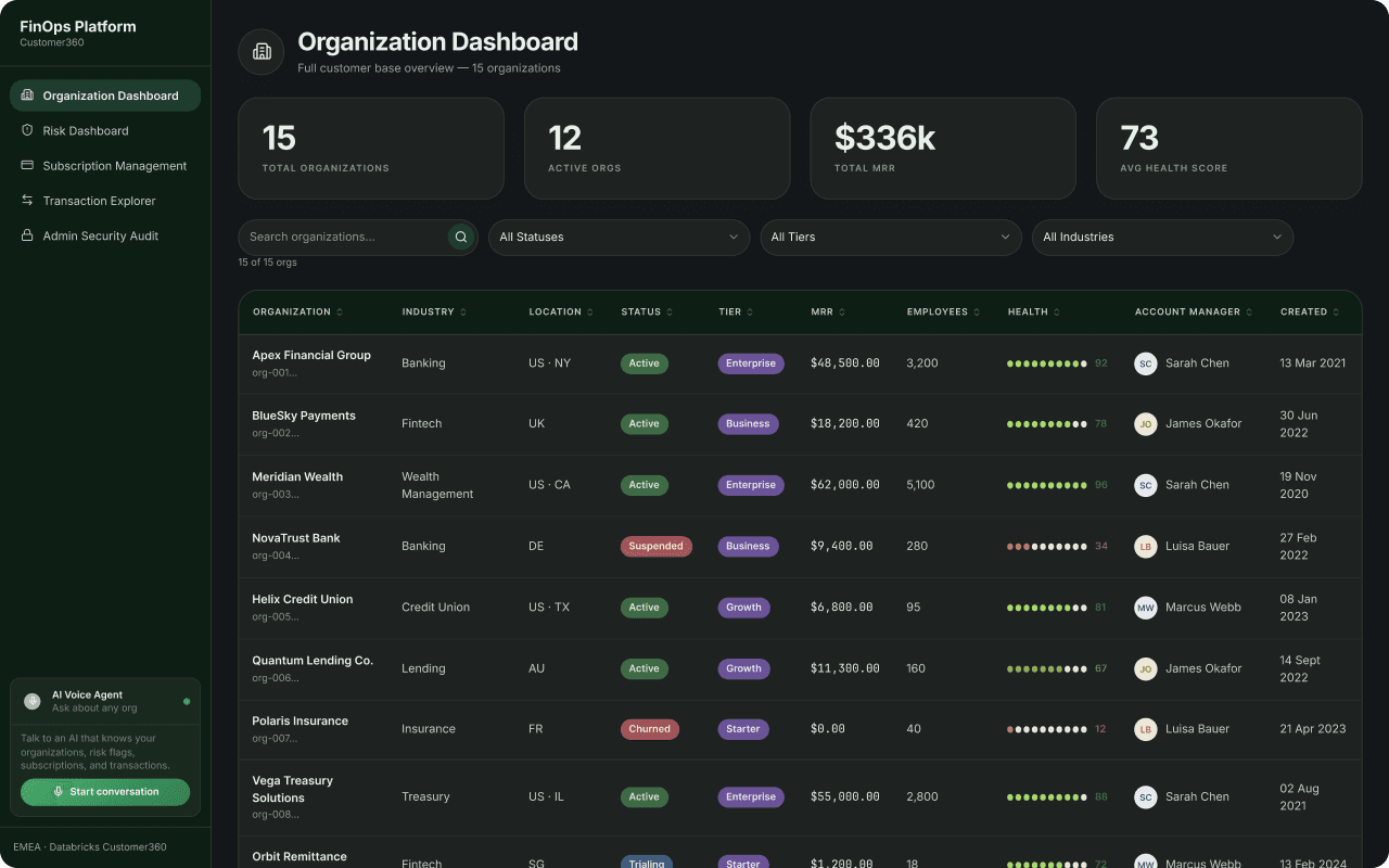 FinOps application app screenshot