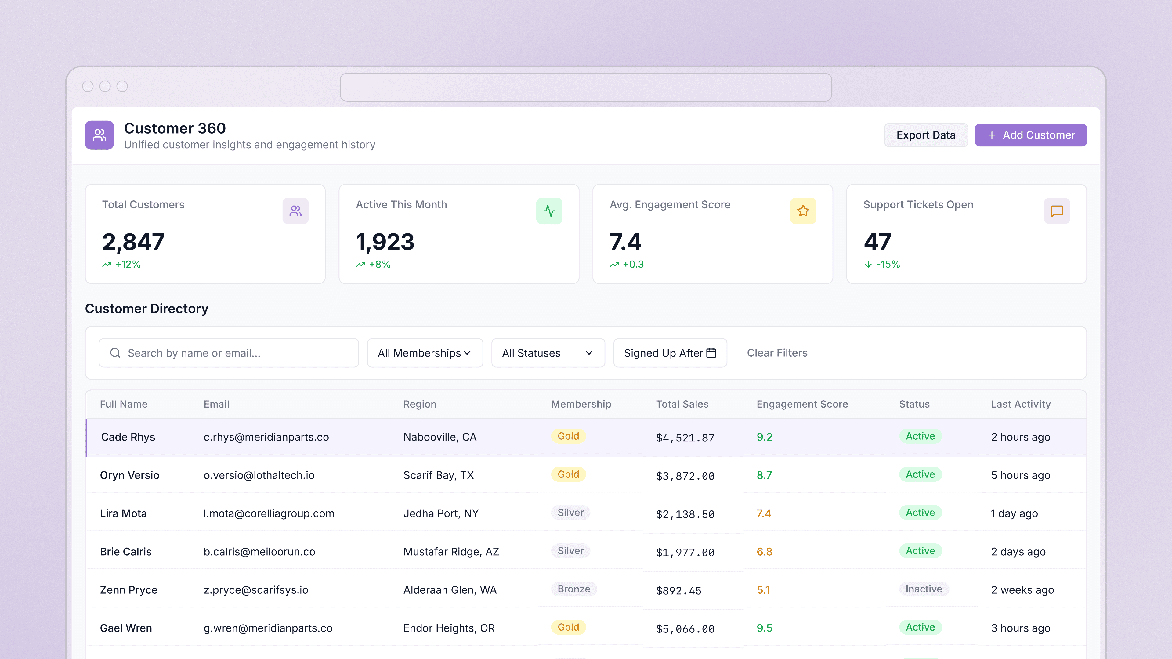 Customer 360 dashboard