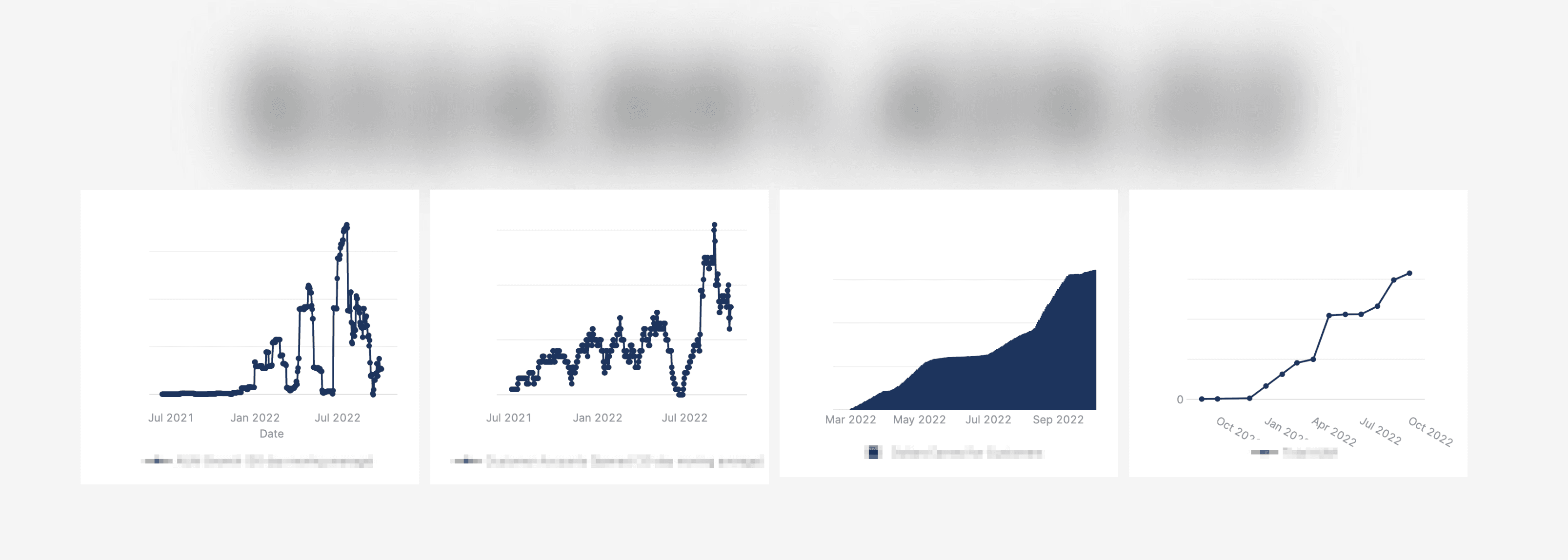 Dashboard of business metrics
