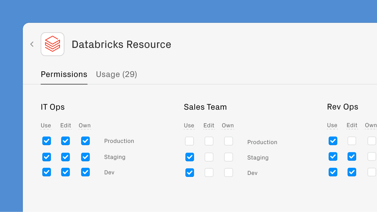 Resource settings example, showing that you can set up permissions groups per resource