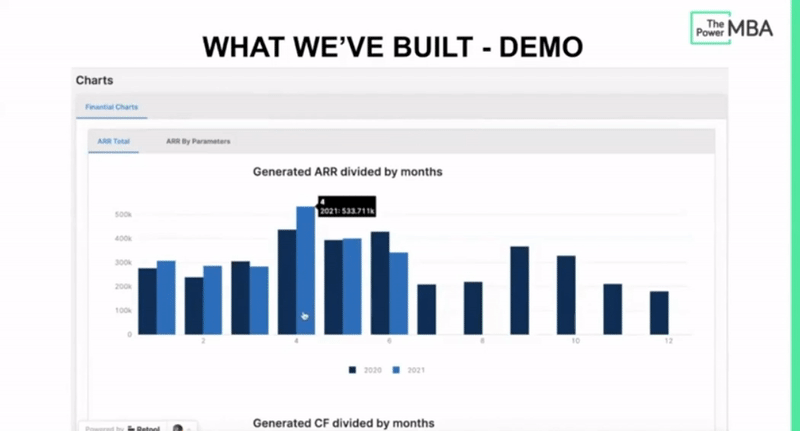 Gif showing ThePowerMBA’s MongoDB database to Retool