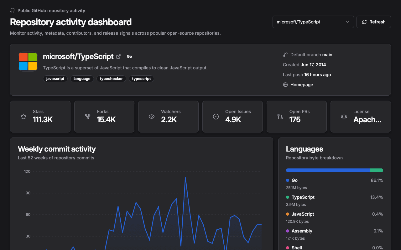 GitHub development analytics app screenshot