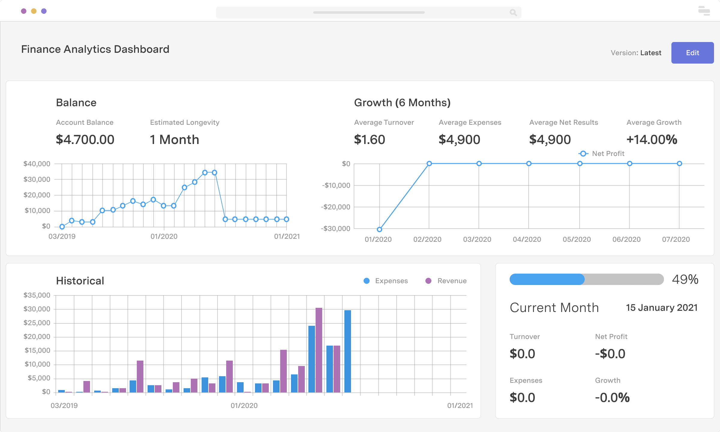 Startup runway dashboard
