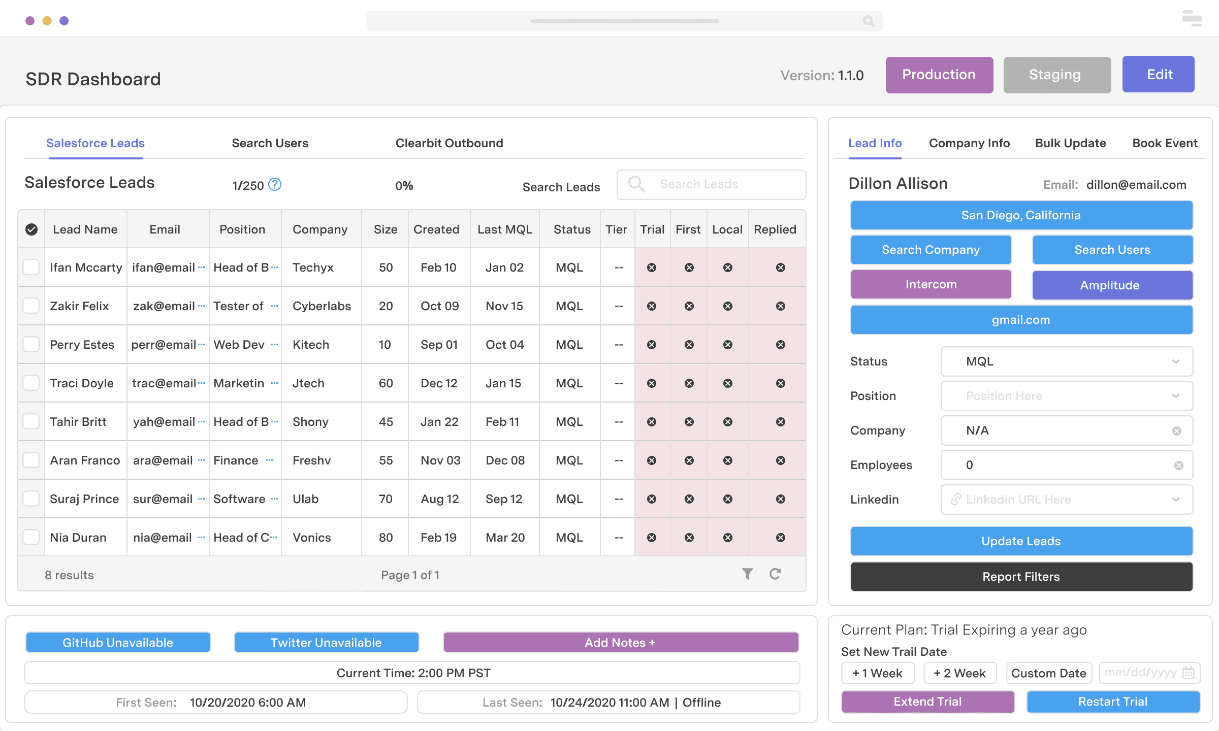 Sales development dashboard