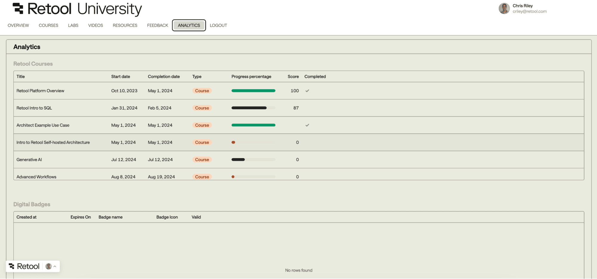 Track learning progress with Analytics and Badges.