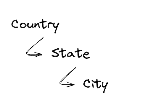 Cascading filter by country, state, and city