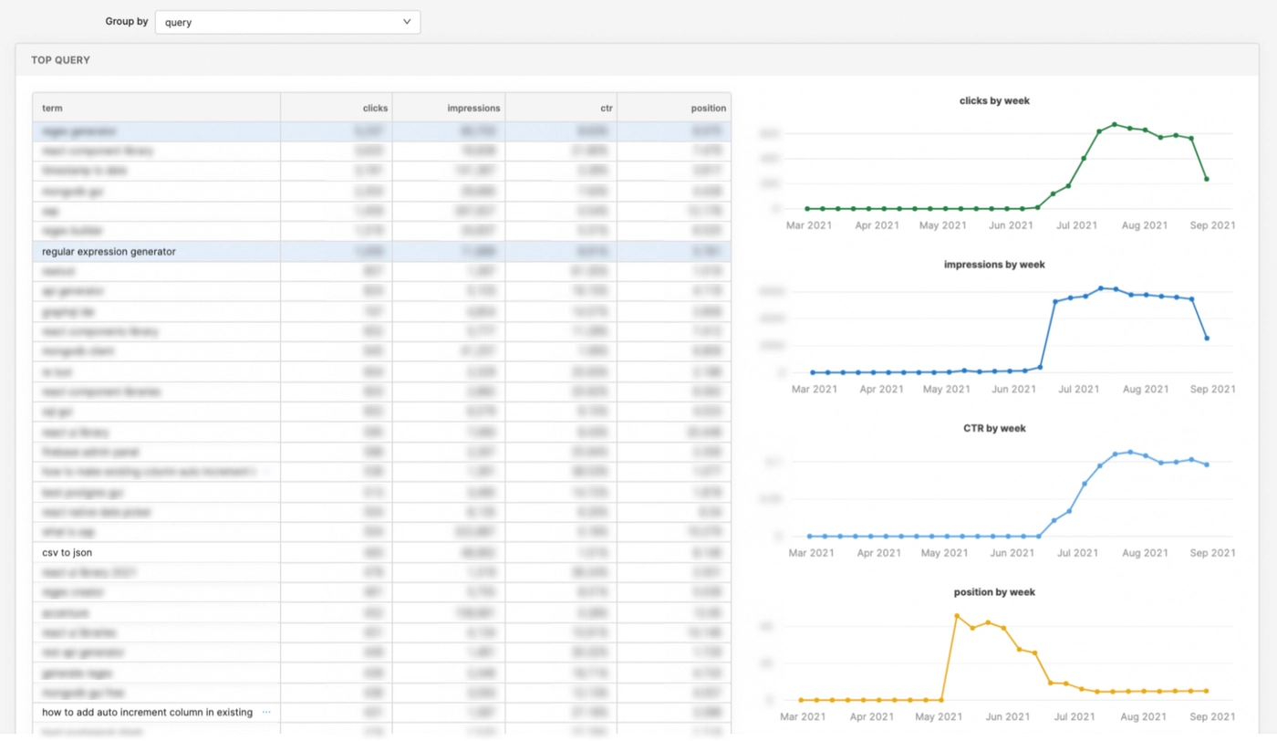 Google search console dashboard: query table + visualization