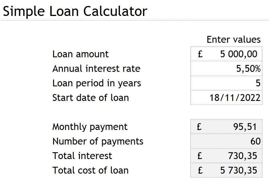 This simple loan model uses an initial loan amount, interest rate and load period to calculate the monthly repayments, the total cost, the total interest, and an amortization table for the loan.