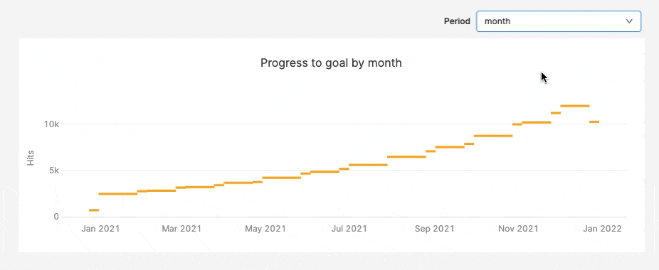 Company goal tracker app