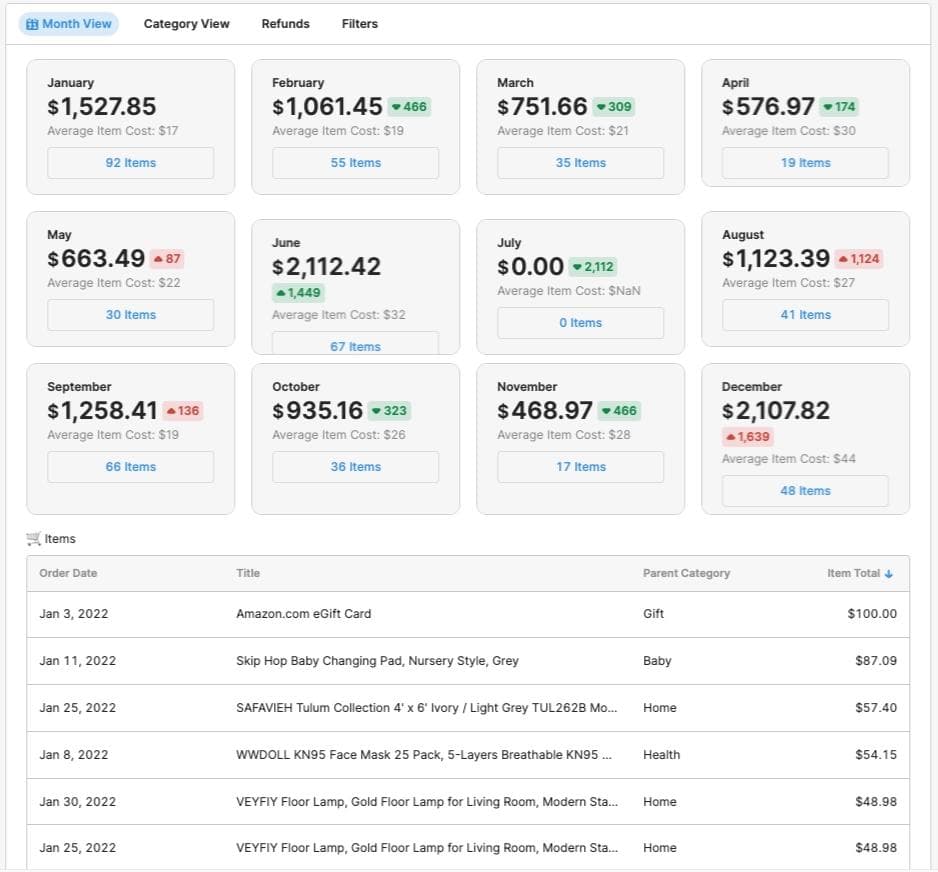 Clicking on the "XX Items" button in a month will change the contents of the table below.