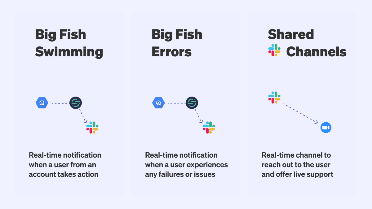 3 early-stage sales tools