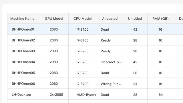 feature for  Virtual machines manager