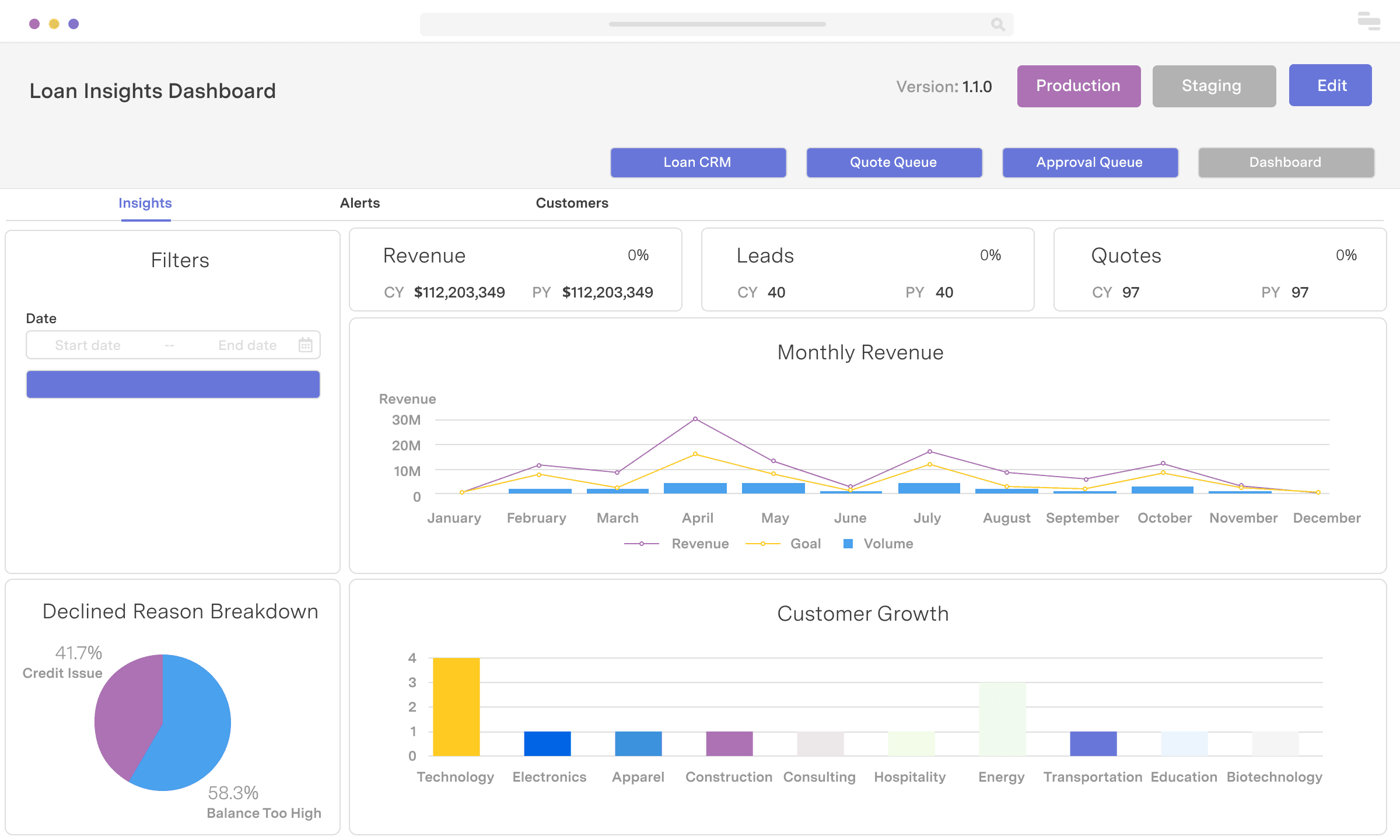 A fast and simple way to visualize MongoDB data using Charts
