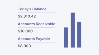 feature for REST API Dashboard